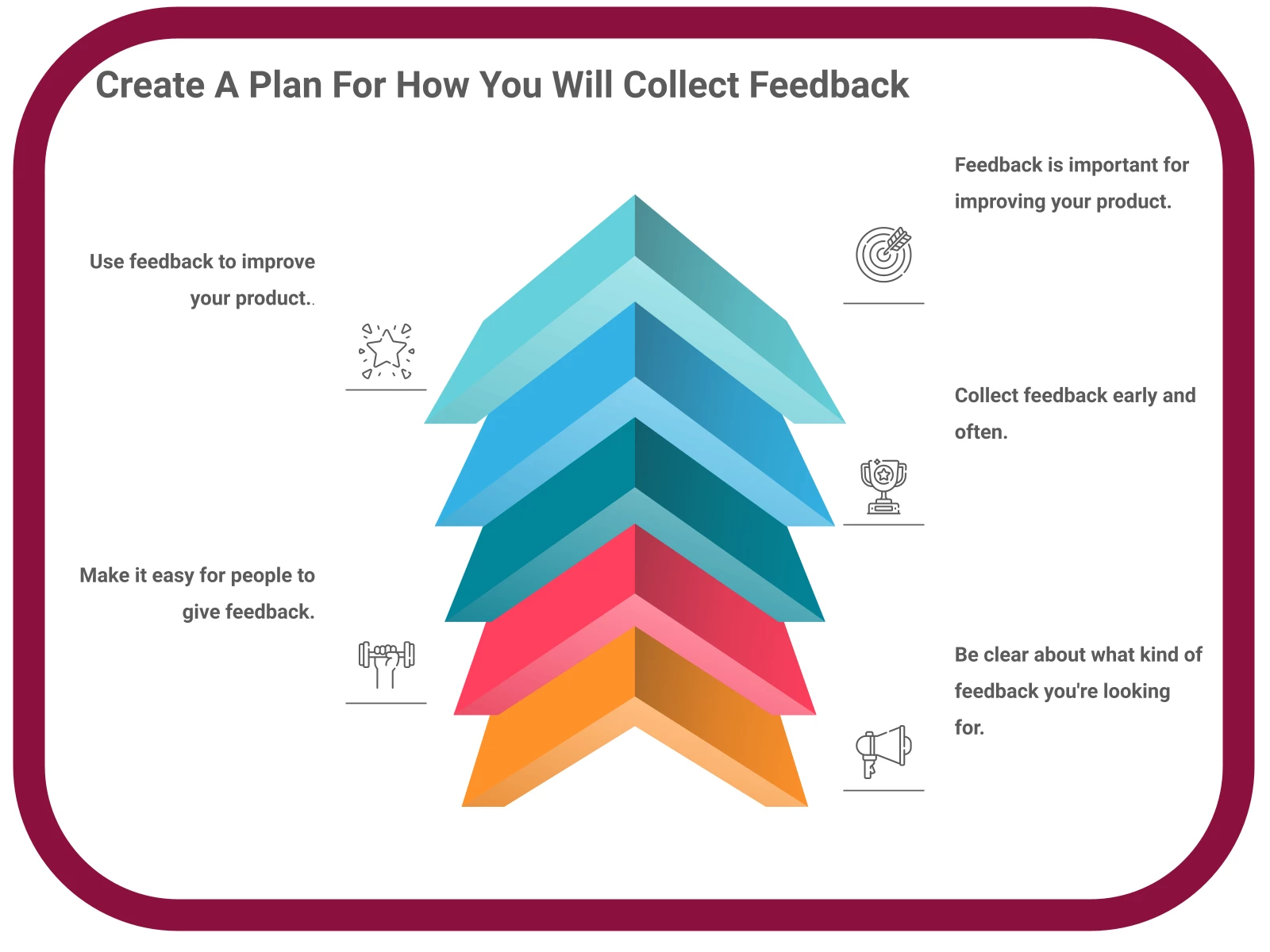 INFOGRAPHIC: Create a plan for how you will collect feedback - Poll the People