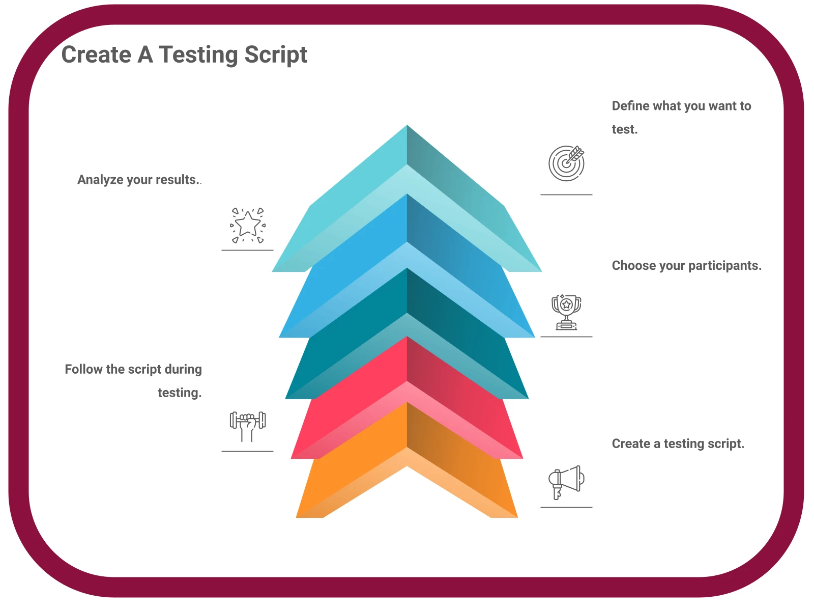 INFOGRAPHIC: Create a testing script - Poll the People