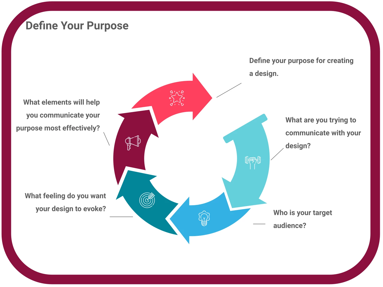 INFOGRAPHIC: Define your purpose - Poll the People