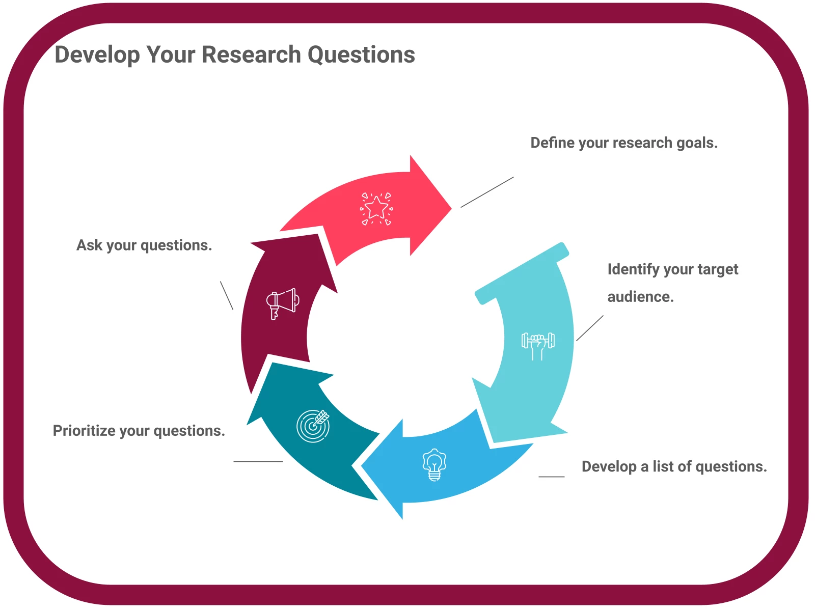 INFOGRAPHIC: Develop your research questions - Poll the People