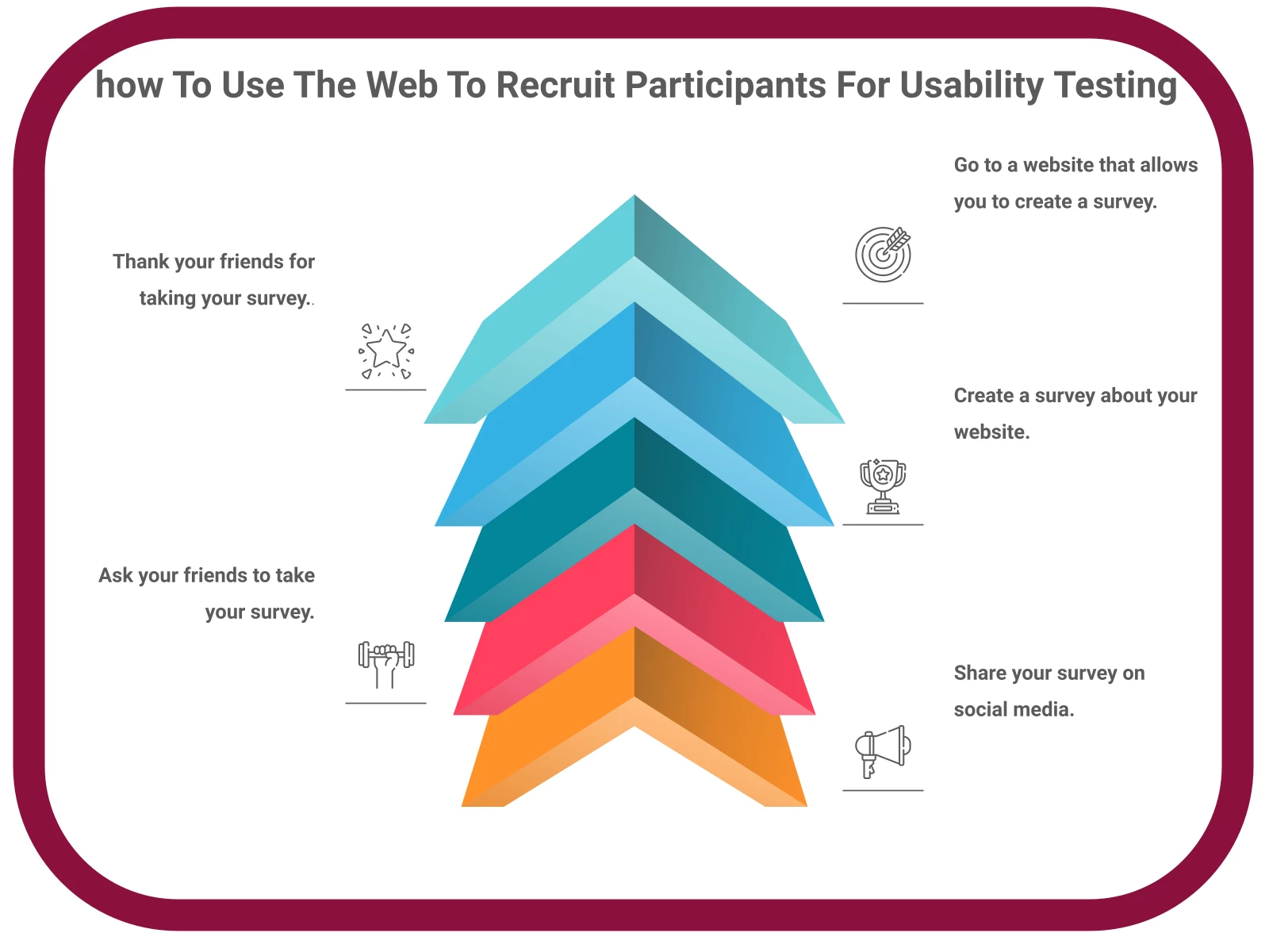INFOGRAPHIC: “How to Use the Web to Recruit Participants for Usability Testing” - Poll the People