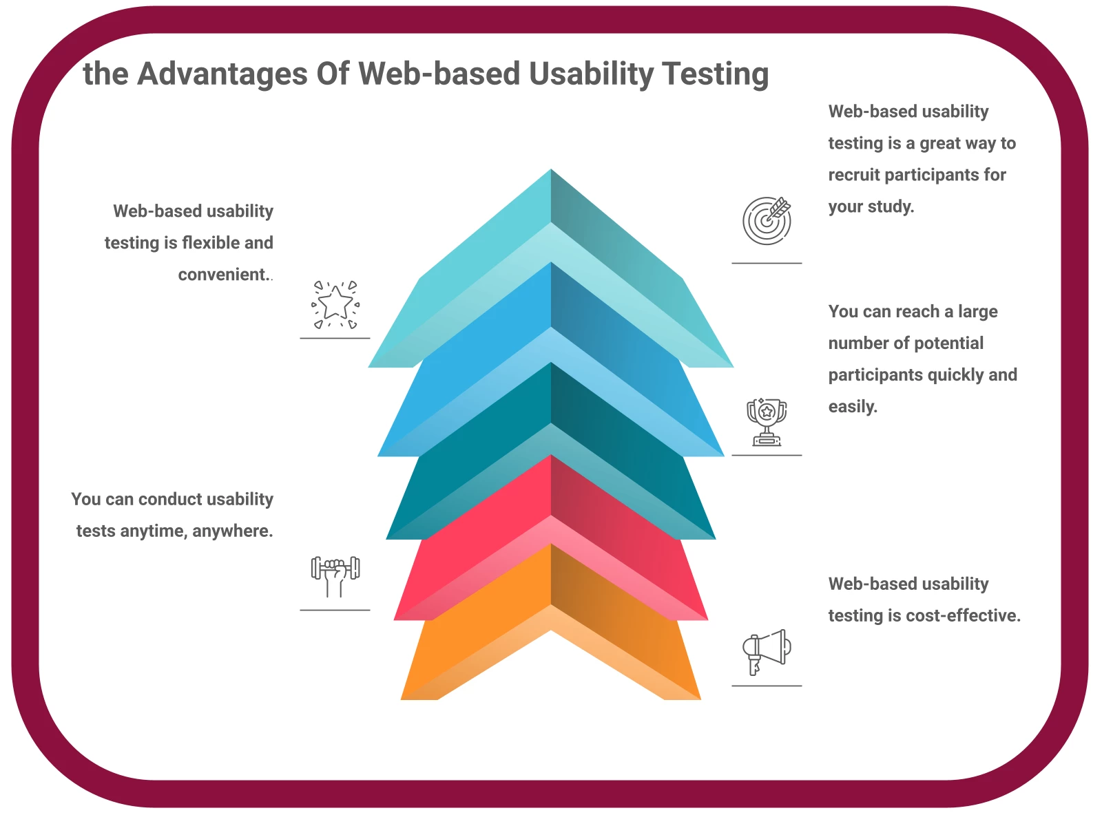 INFOGRAPHIC: “The Advantages of Web-based Usability Testing” - Poll the People