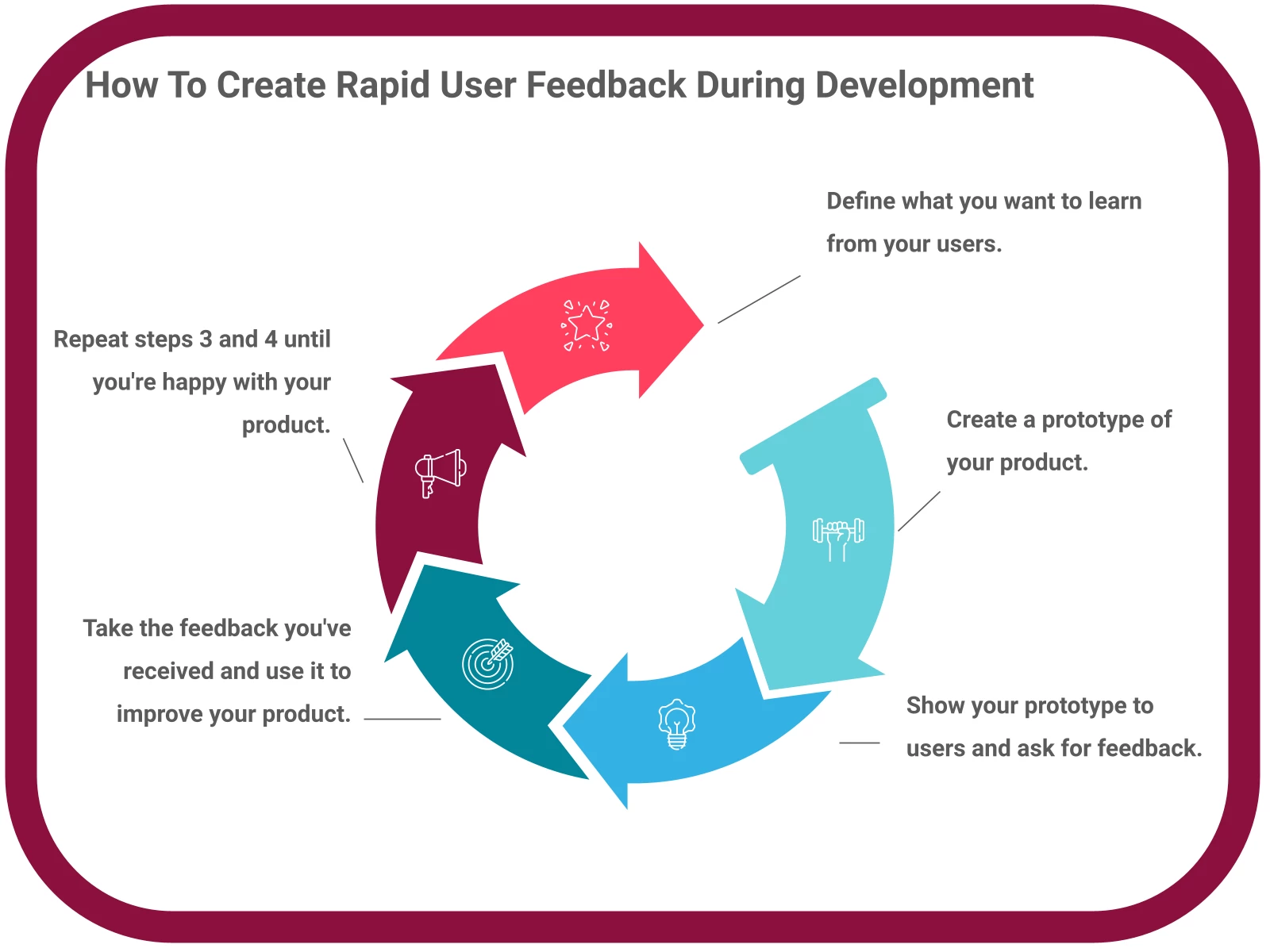 INFOGRAPHIC: How To Create Rapid User Feedback During Development - Poll the People