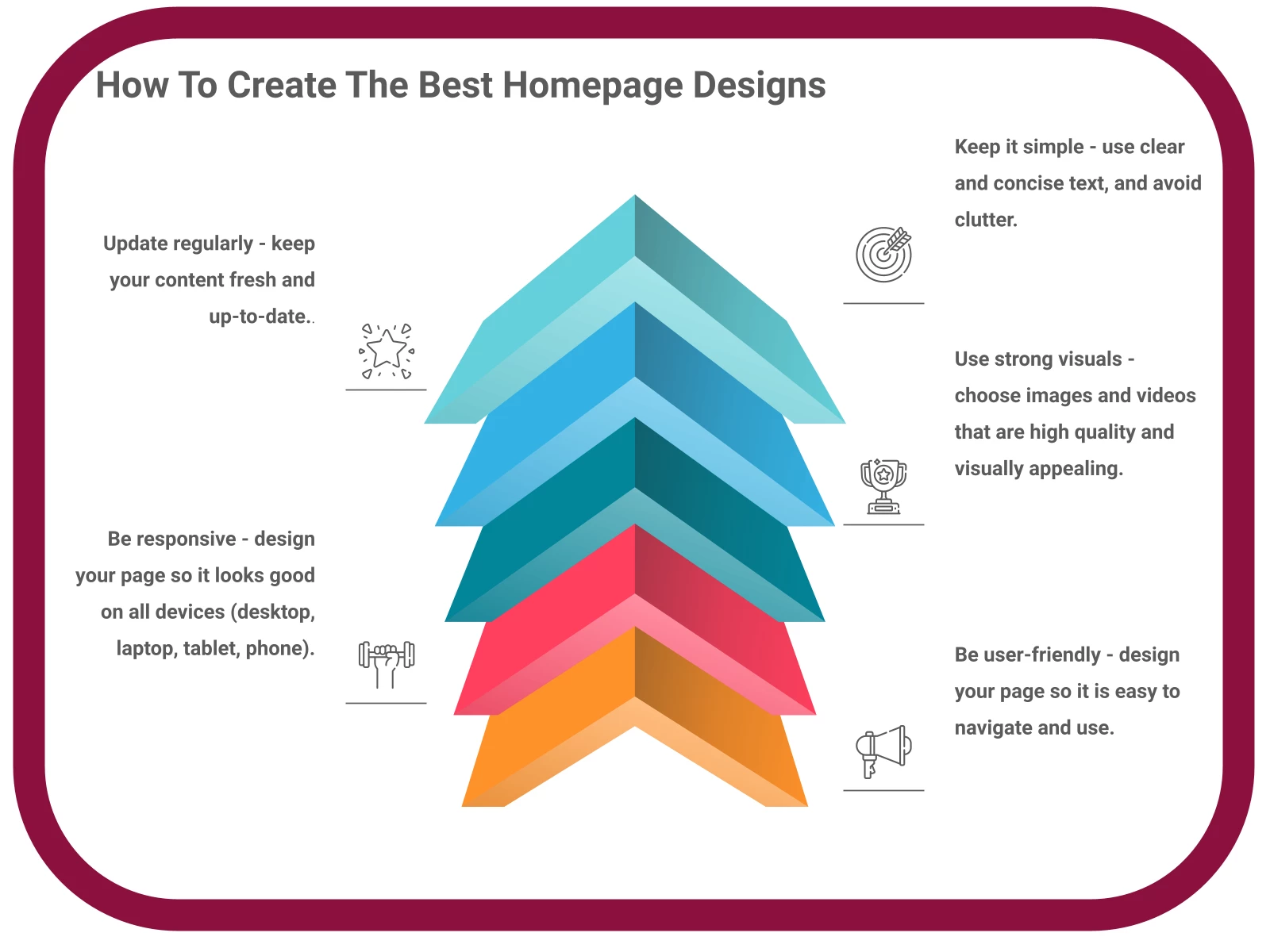 INFOGRAPHIC: How To Create The Best Homepage Designs - Poll the People