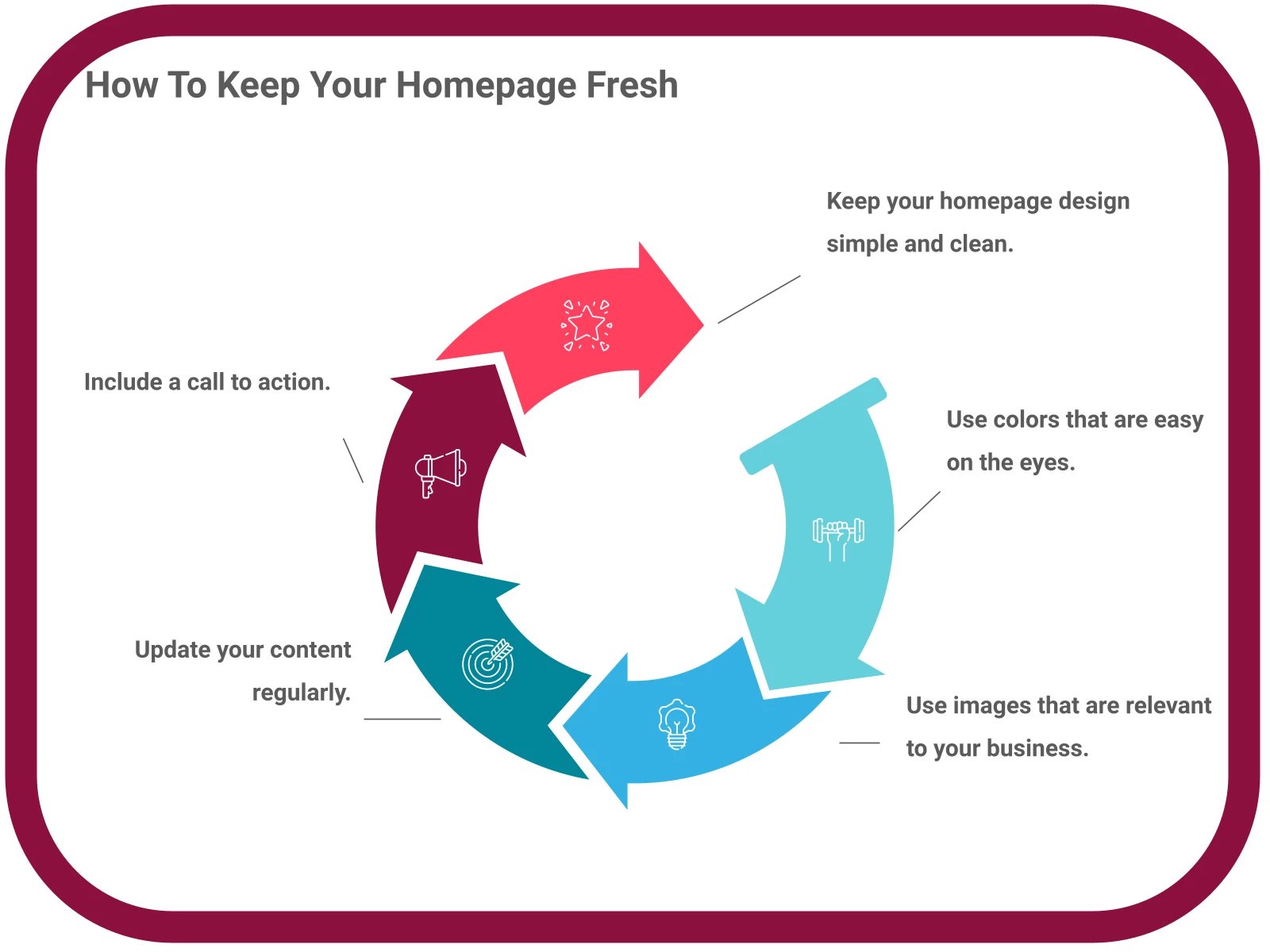INFOGRAPHIC: How To Keep Your Homepage Fresh - Poll the People