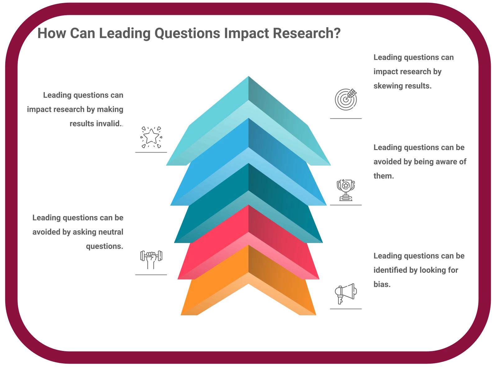 INFOGRAPHIC: How can leading questions impact research? - Poll the People