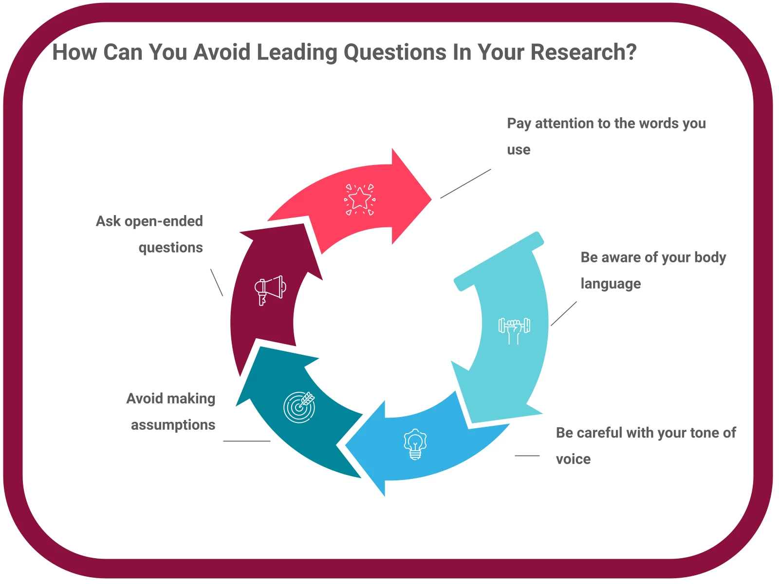INFOGRAPHIC: How can you avoid leading questions in your research? - Poll the People