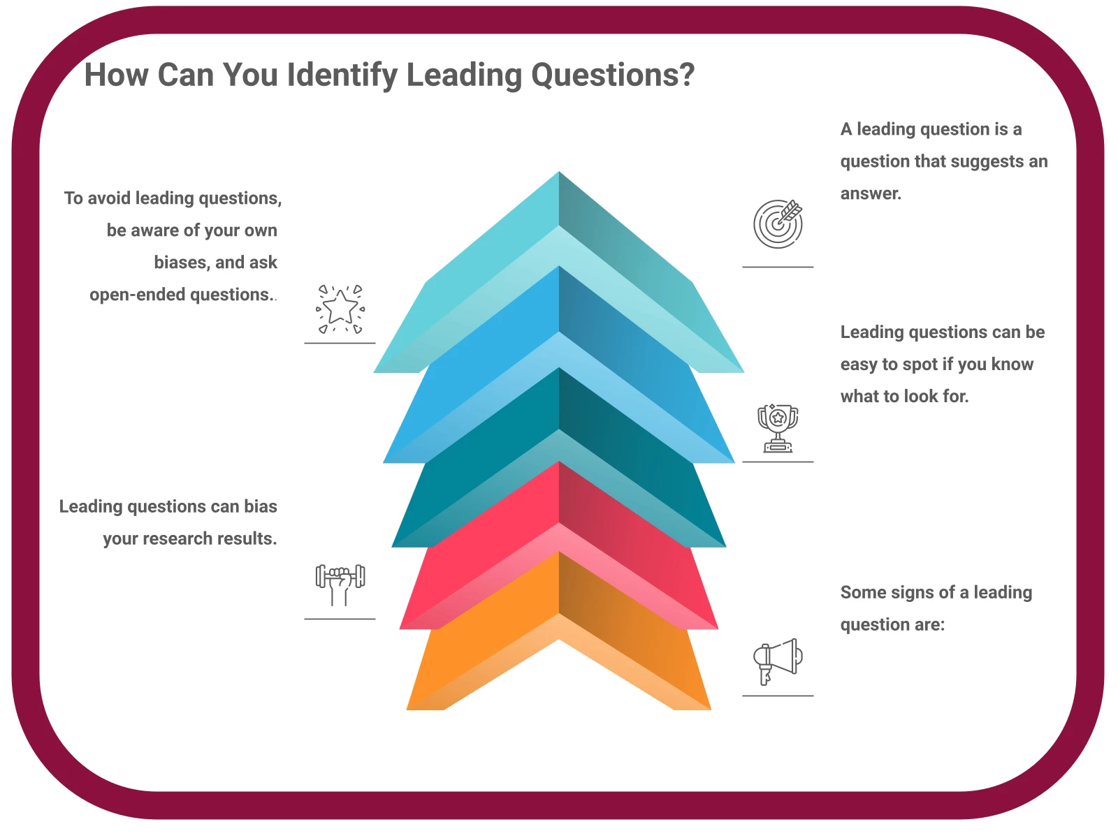 INFOGRAPHIC: How can you identify leading questions? - Poll the People