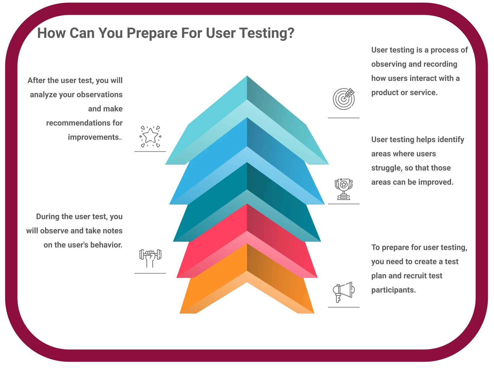 INFOGRAPHIC: How can you prepare for user testing? - Poll the People