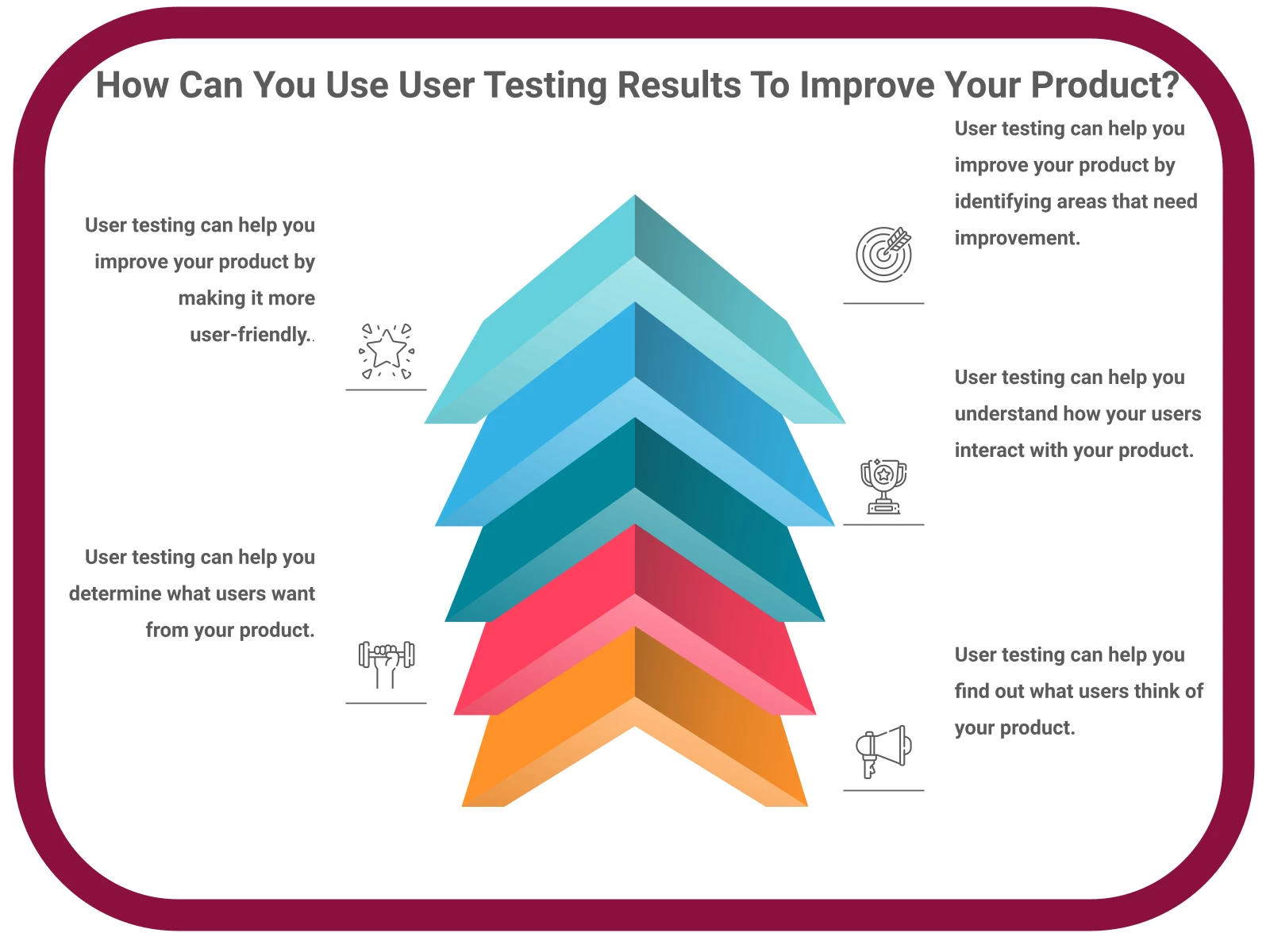 INFOGRAPHIC: How can you use user testing results to improve your product? - Poll the People