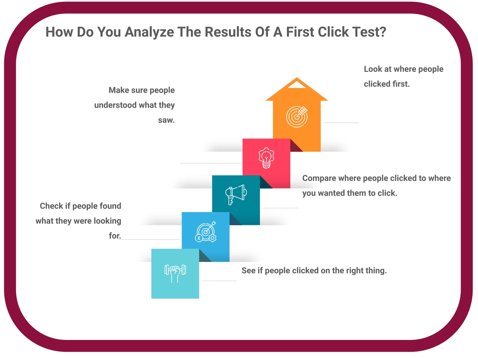 INFOGRAPHIC: How do you analyze the results of a first click test? - Poll the People