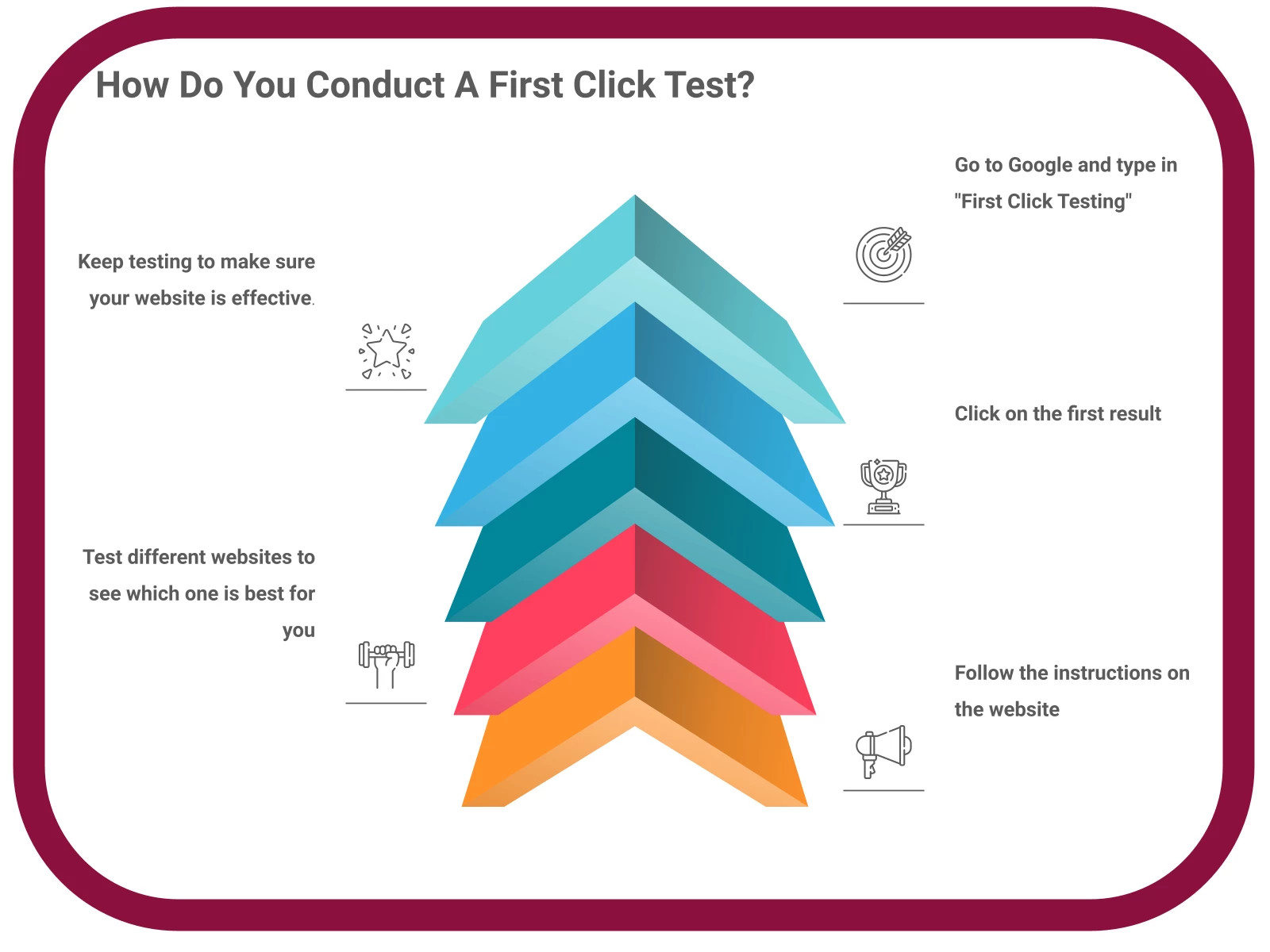 INFOGRAPHIC: How do you conduct a first click test? - Poll the People