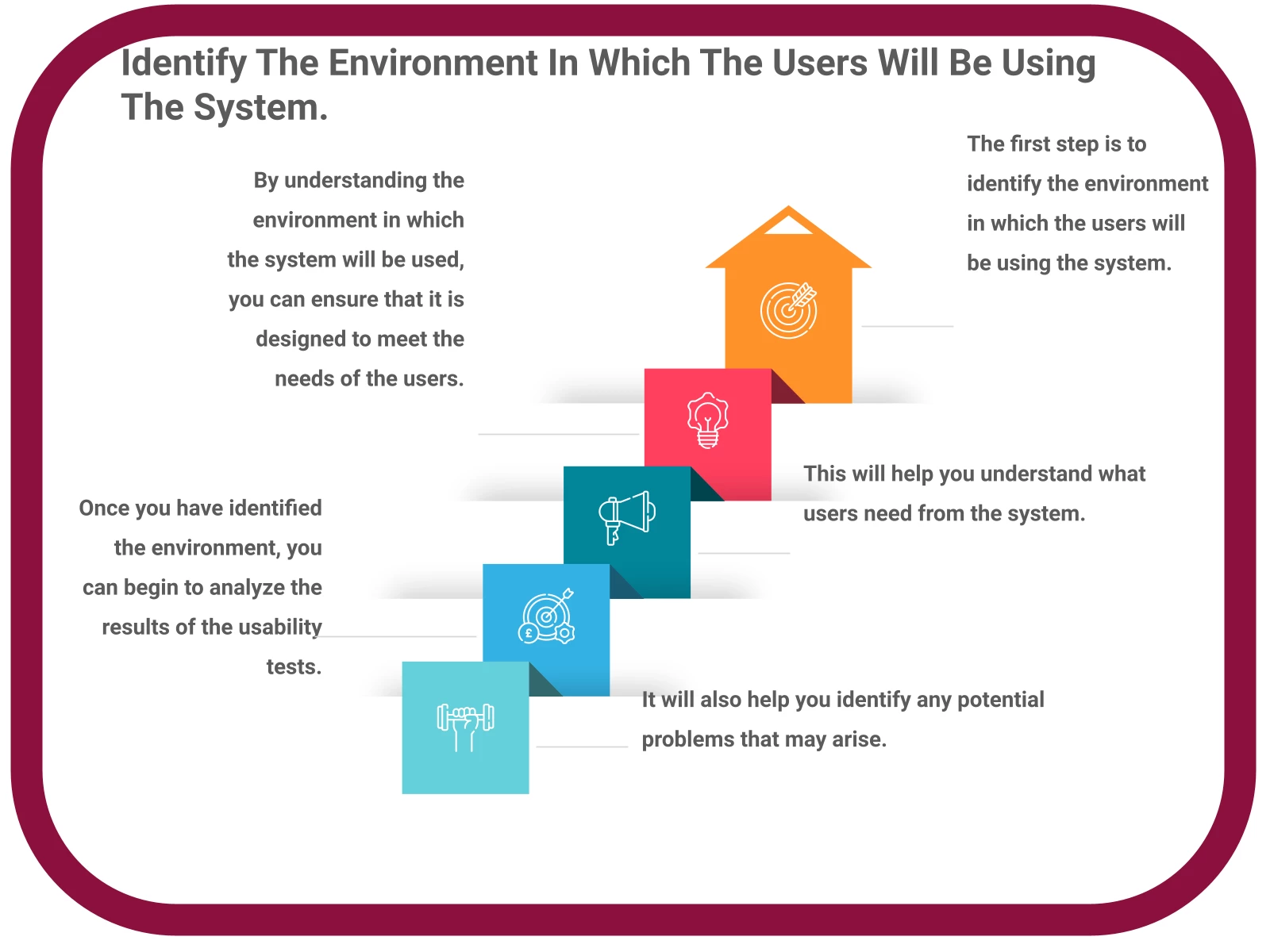 INFOGRAPHIC: Identify the environment in which the users will be using the system. - Poll the People