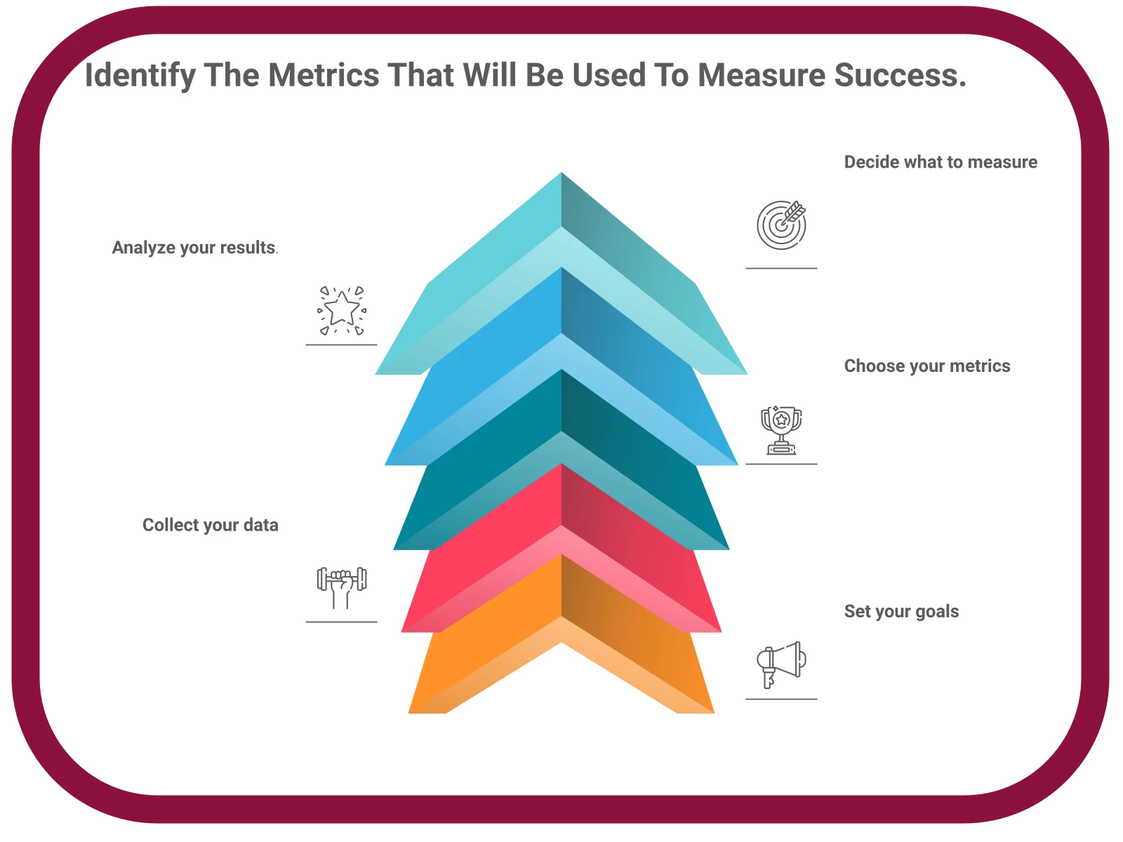 INFOGRAPHIC: Identify the metrics that will be used to measure success. - Poll the People