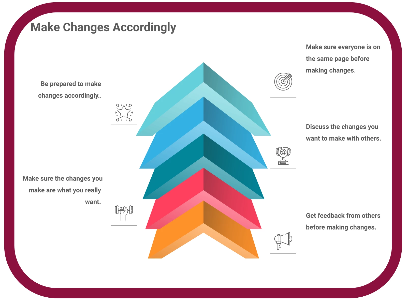 INFOGRAPHIC: Make changes accordingly - Poll the People