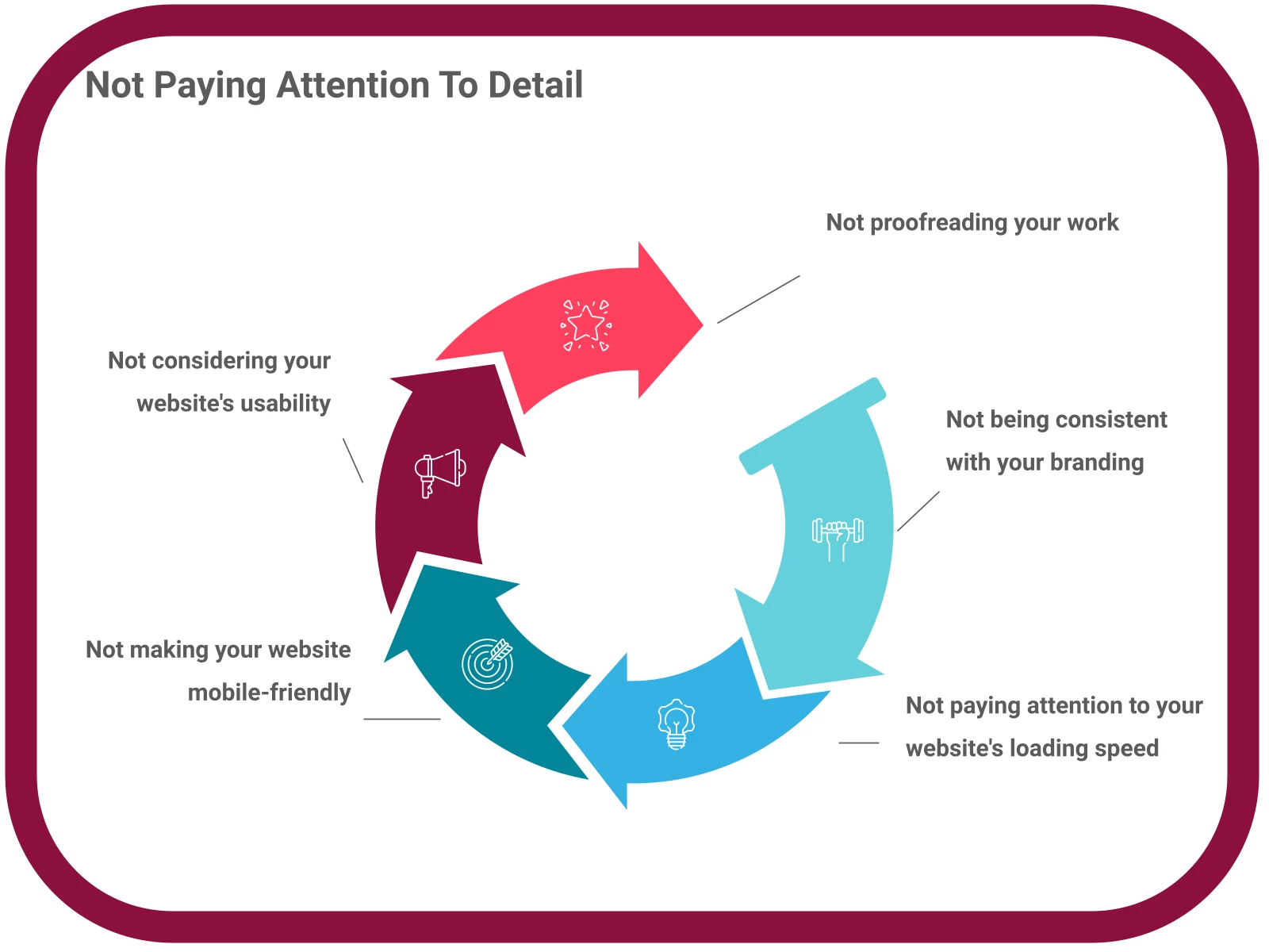 INFOGRAPHIC: Not paying attention to detail - Poll the People