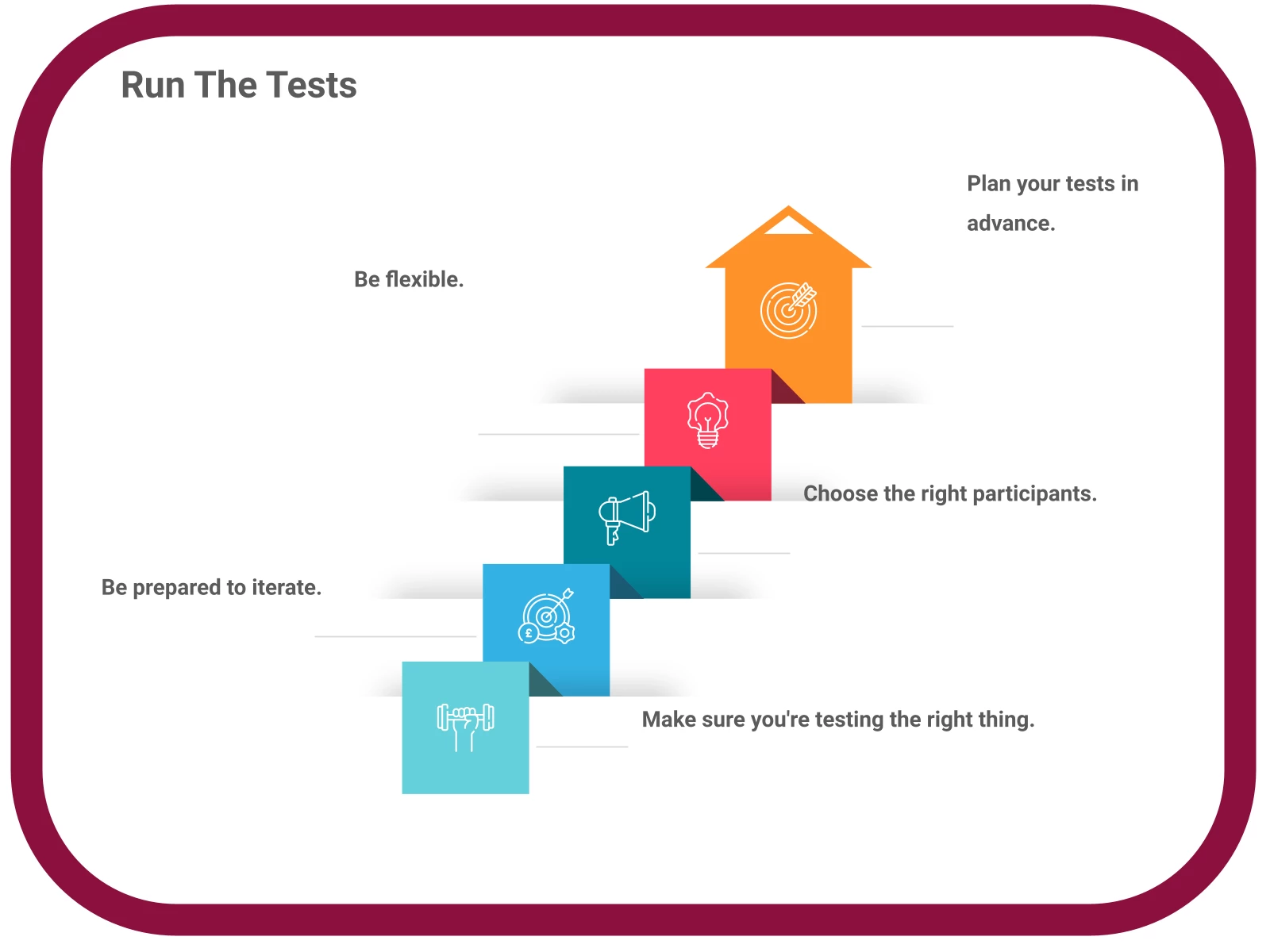 INFOGRAPHIC: Run the tests - Poll the People