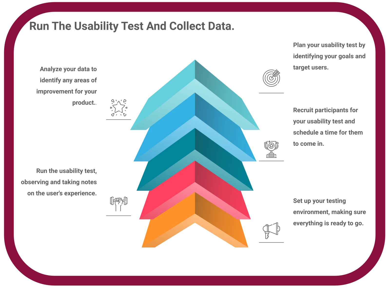 INFOGRAPHIC: Run the usability test and collect data. - Poll the People