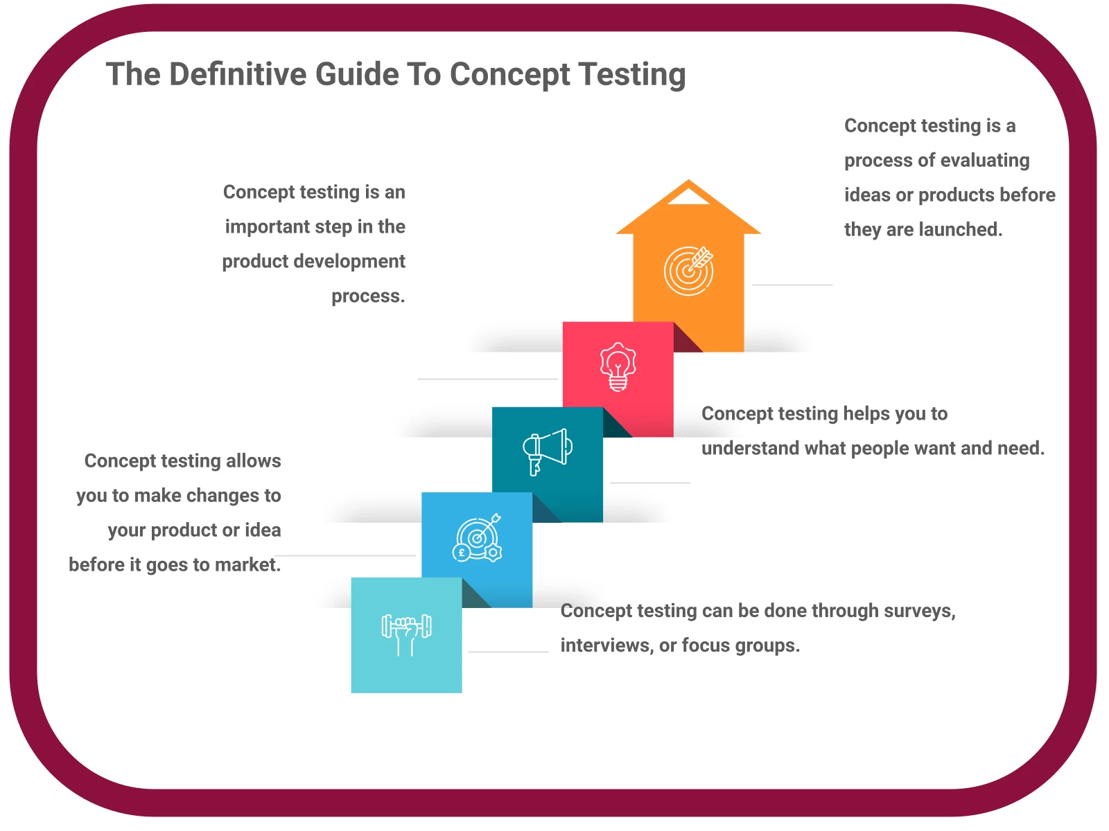 INFOGRAPHIC: The Definitive Guide To Concept Testing - Poll the People