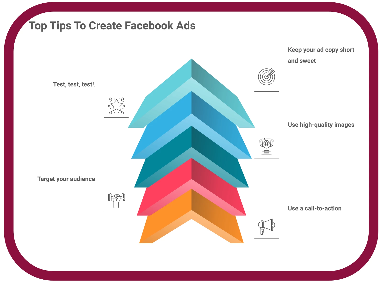 INFOGRAPHIC: Top Tips To Create Facebook Ads - Poll the People