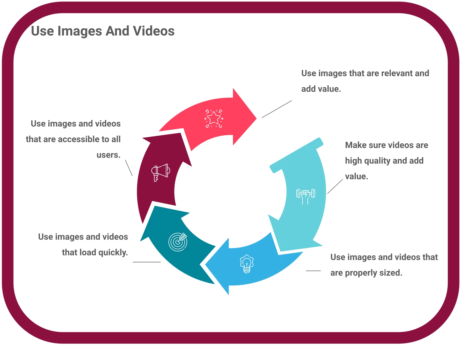 INFOGRAPHIC: Use images and videos - Poll the People