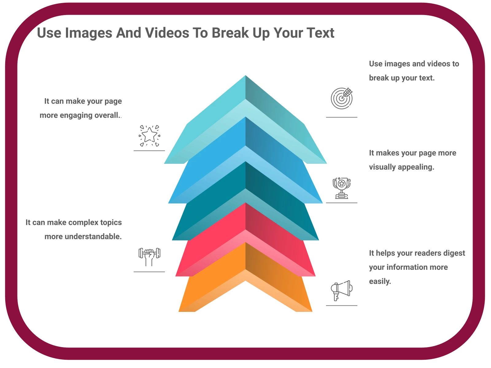 INFOGRAPHIC: Use images and videos to break up your text - Poll the People