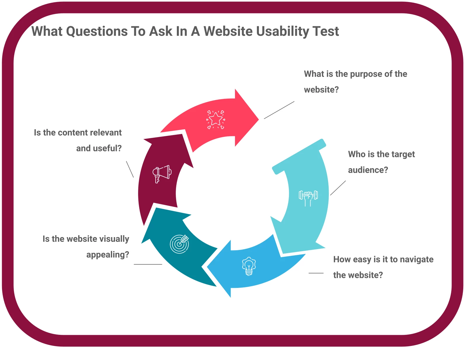 INFOGRAPHIC: What Questions To Ask In A Website Usability Test - Poll the People