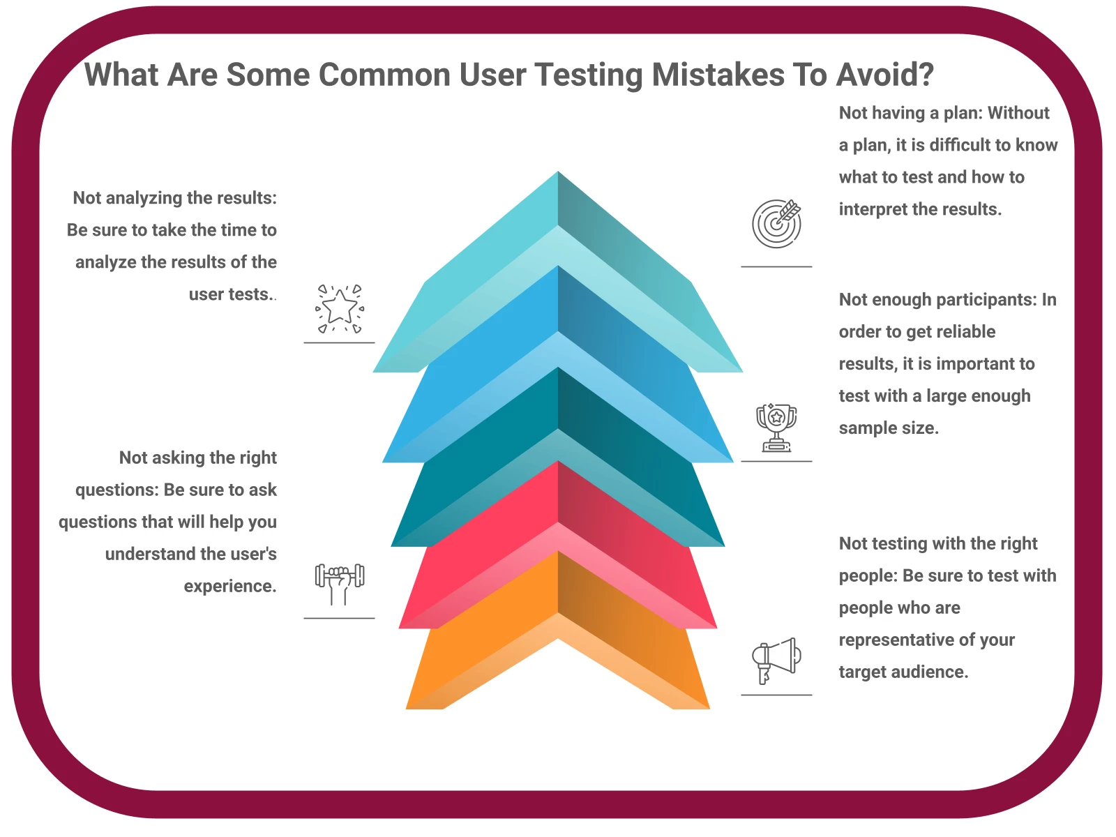 INFOGRAPHIC: What are some common user testing mistakes to avoid? - Poll the People
