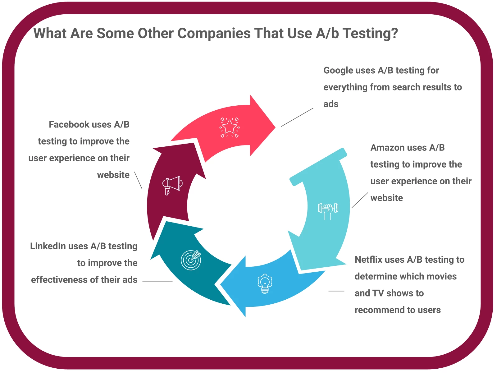 INFOGRAPHIC: What are some other companies that use A/B testing? - Poll the People