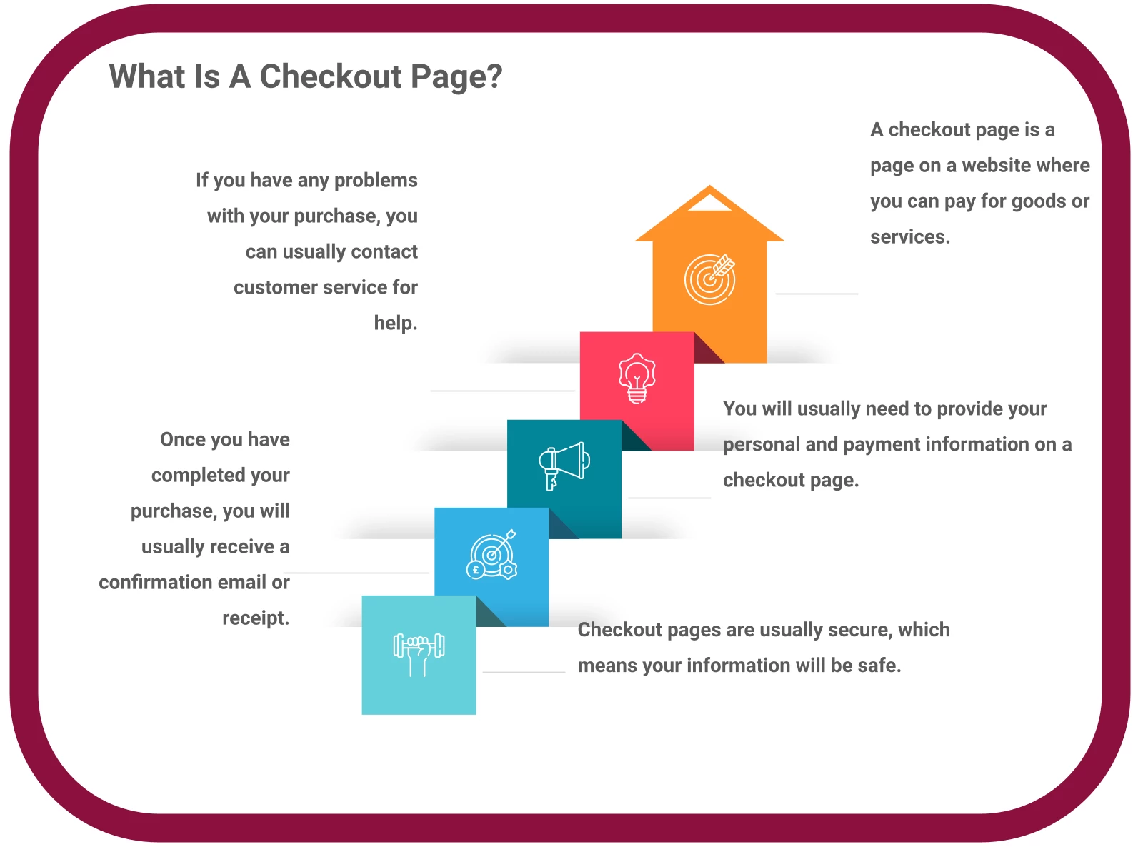 INFOGRAPHIC: What is a Checkout Page? - Poll the People