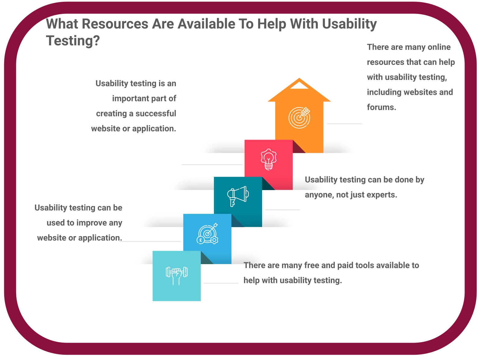 INFOGRAPHIC: What resources are available to help with usability testing? - Poll the People