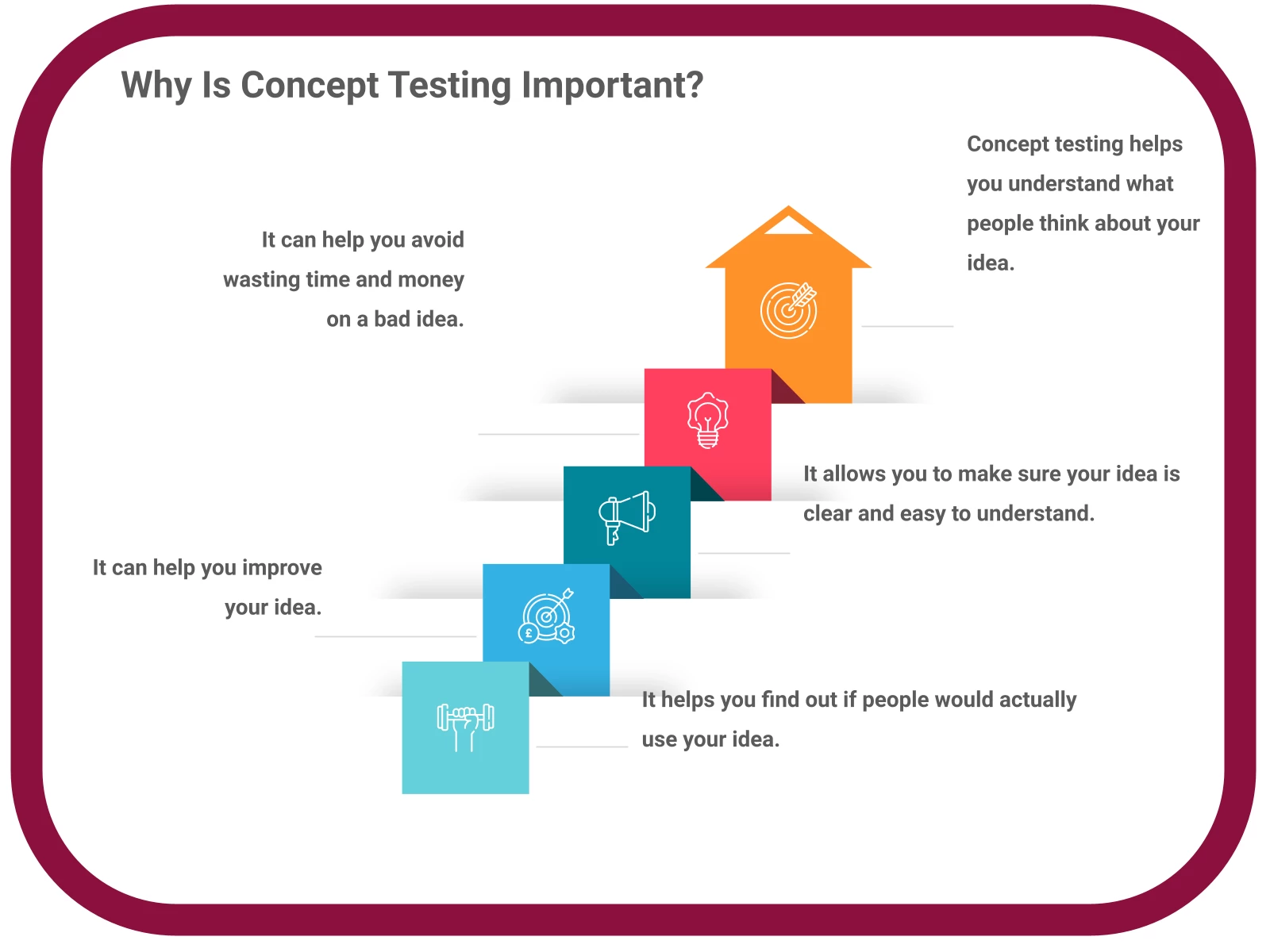 INFOGRAPHIC: Why is concept testing important? - Poll the People