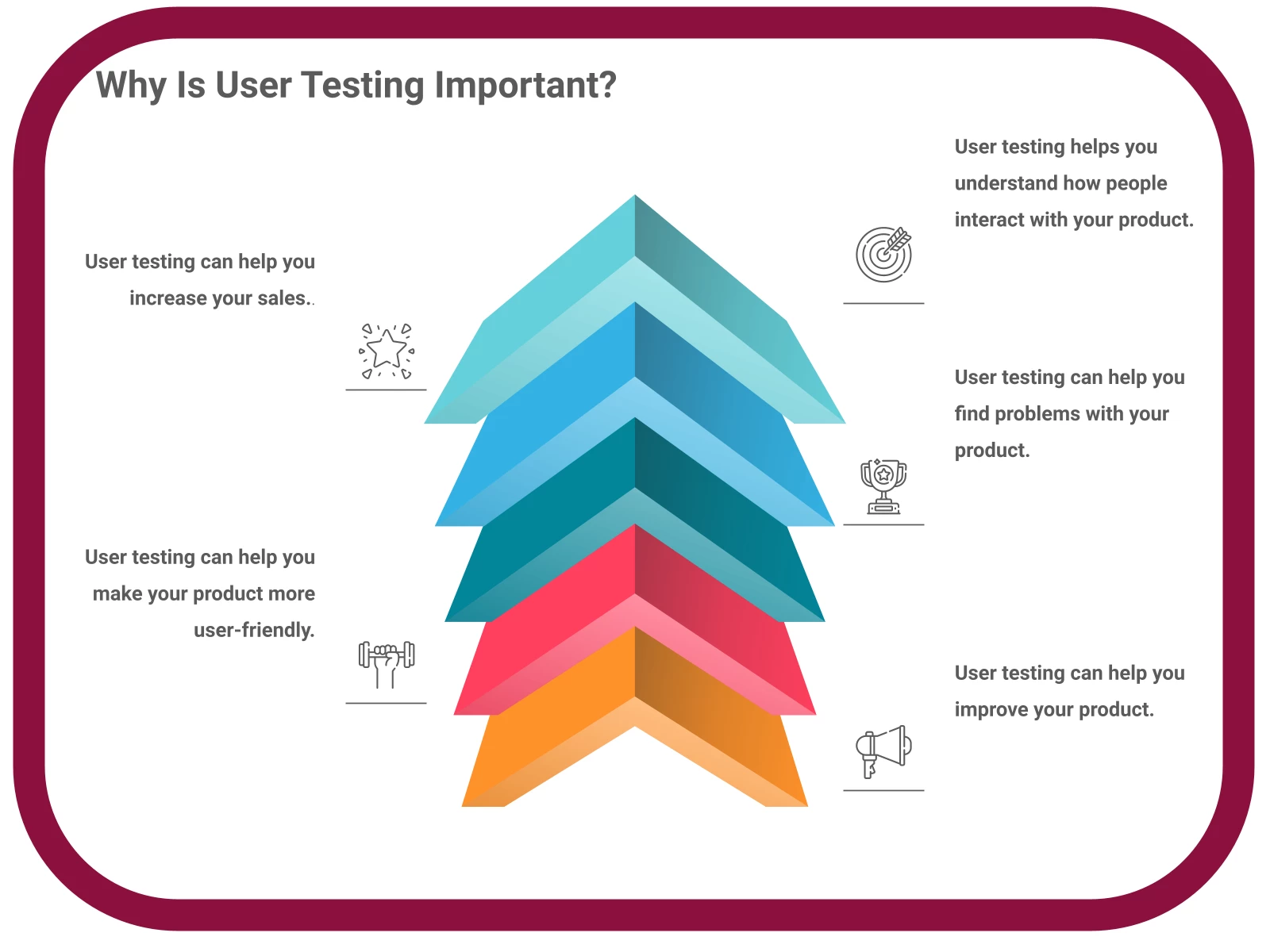 INFOGRAPHIC: Why is user testing important? - Poll the People