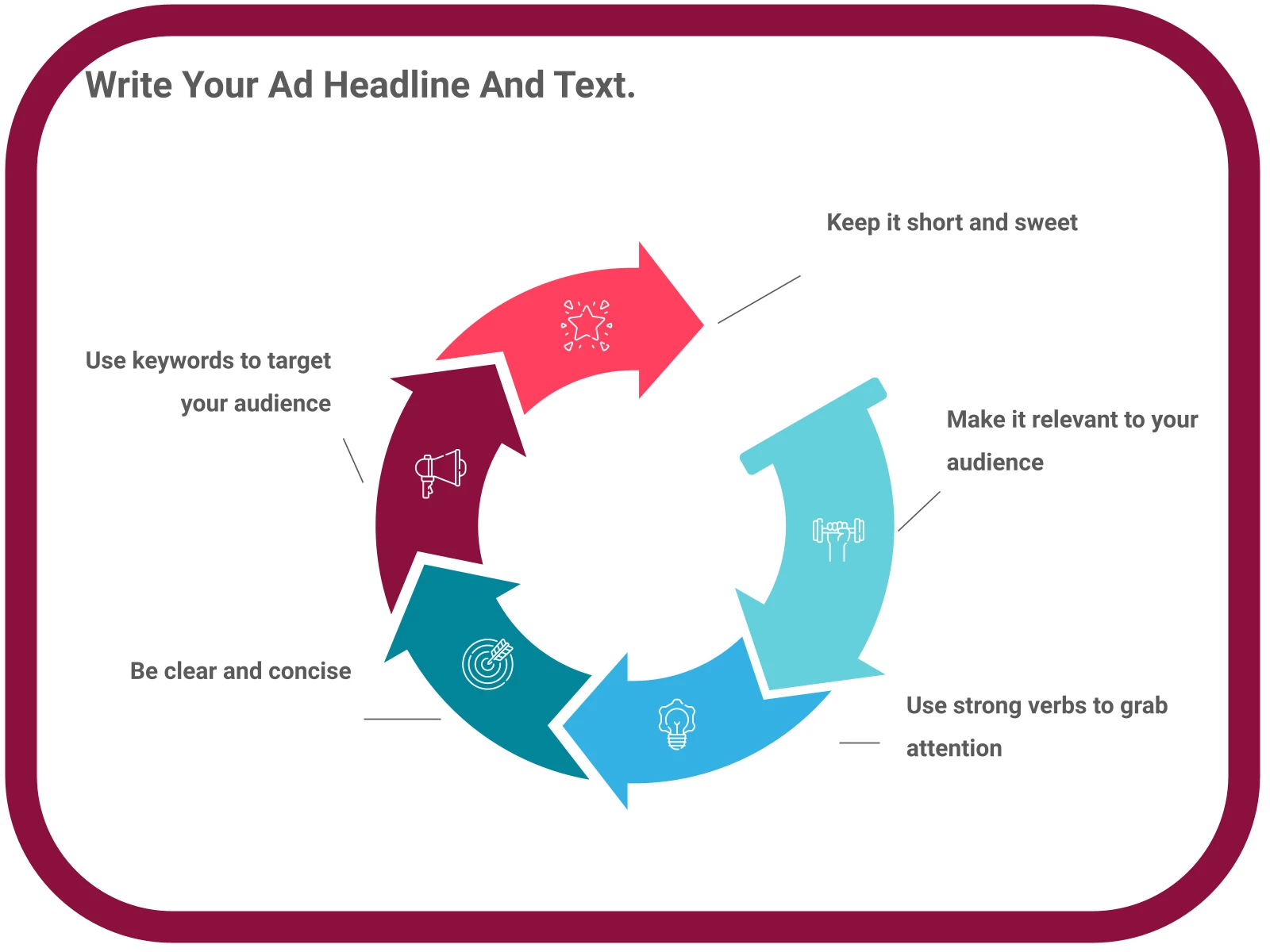 INFOGRAPHIC: Write your ad headline and text. - Poll the People