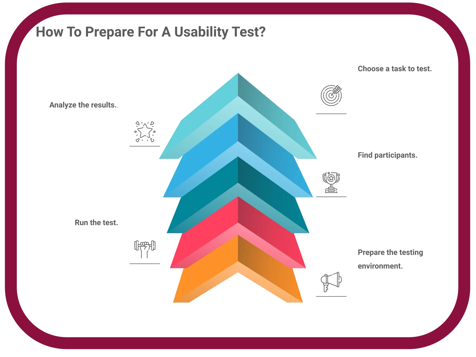 INFOGRAPHIC: how to prepare for a usability test? - Poll the People