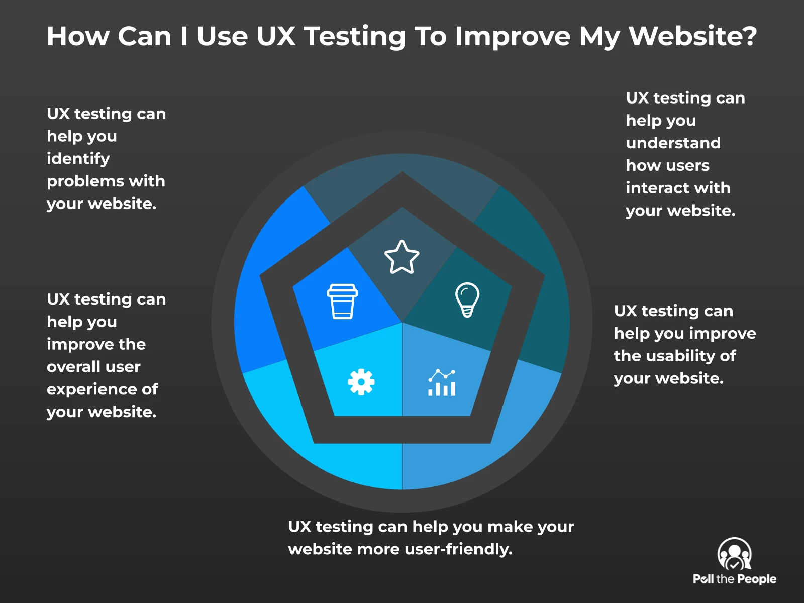INFOGRAPHIC: How can I use UX testing to improve my website? - Poll the People