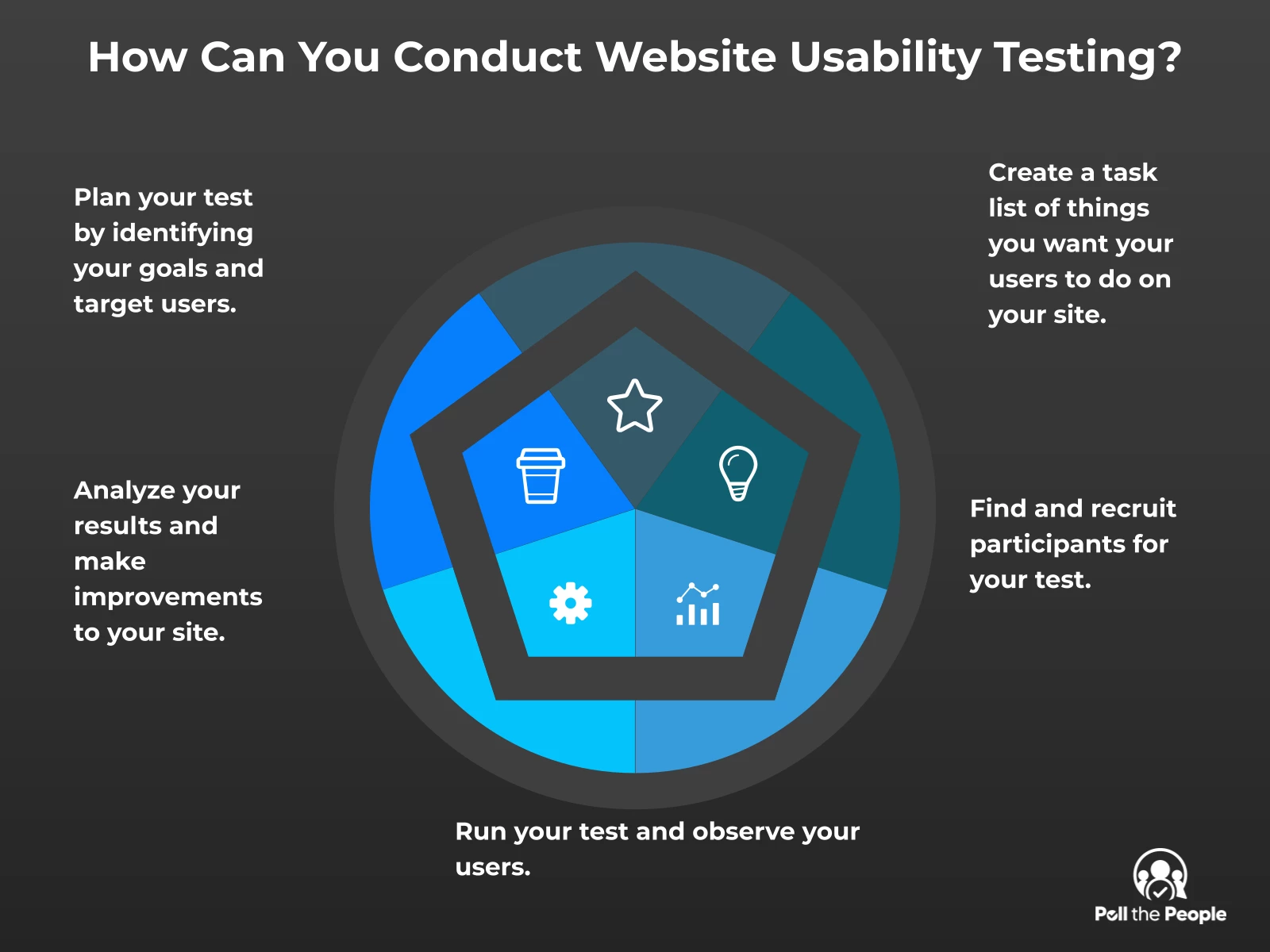 INFOGRAPHIC: How can you conduct website usability testing? - Poll the People