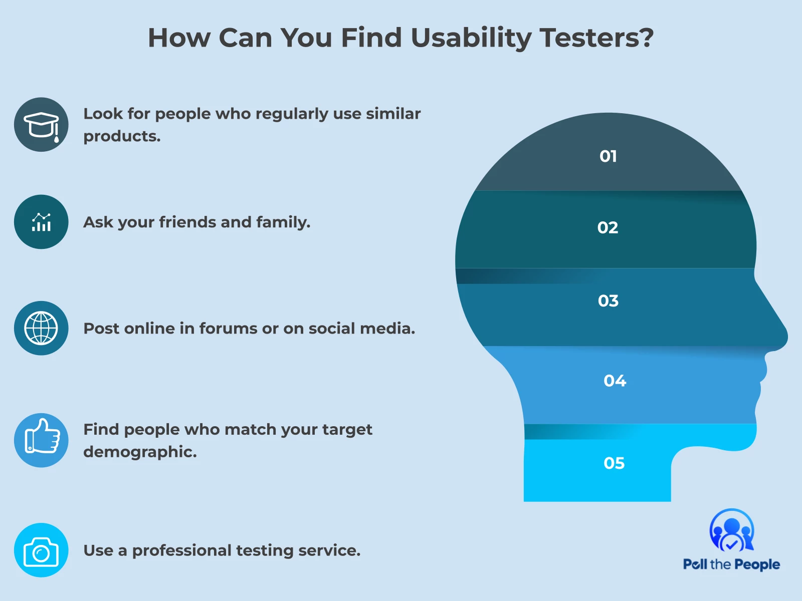 INFOGRAPHIC: How can you find usability testers? - Poll the People