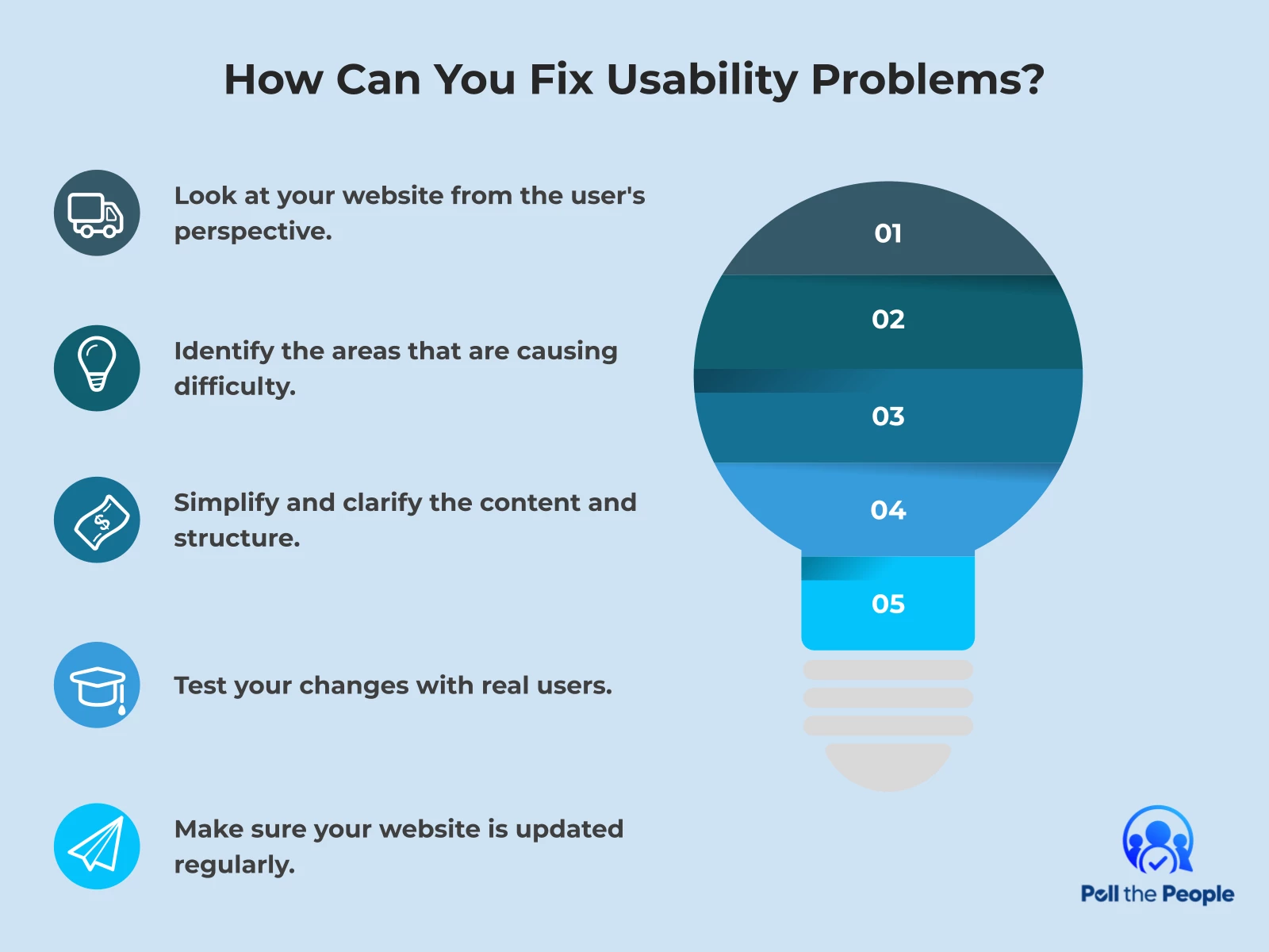 INFOGRAPHIC: How can you fix usability problems? - Poll the People