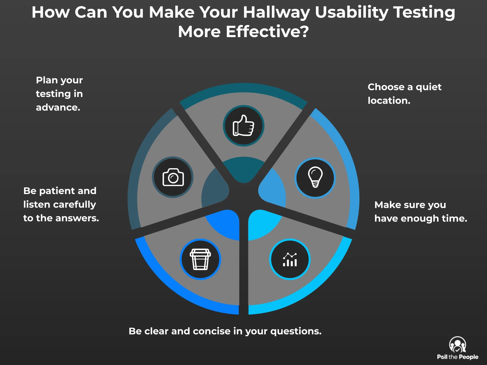 INFOGRAPHIC: How can you make your hallway usability testing more effective? - Poll the People