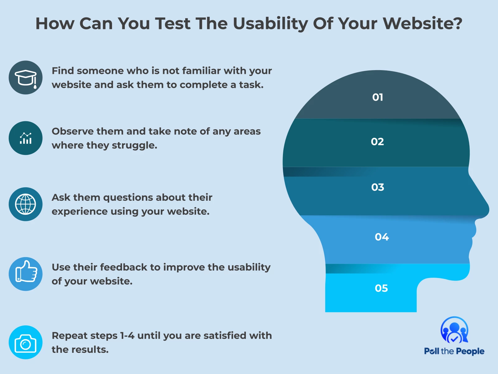 INFOGRAPHIC: How can you test the usability of your website? - Poll the People