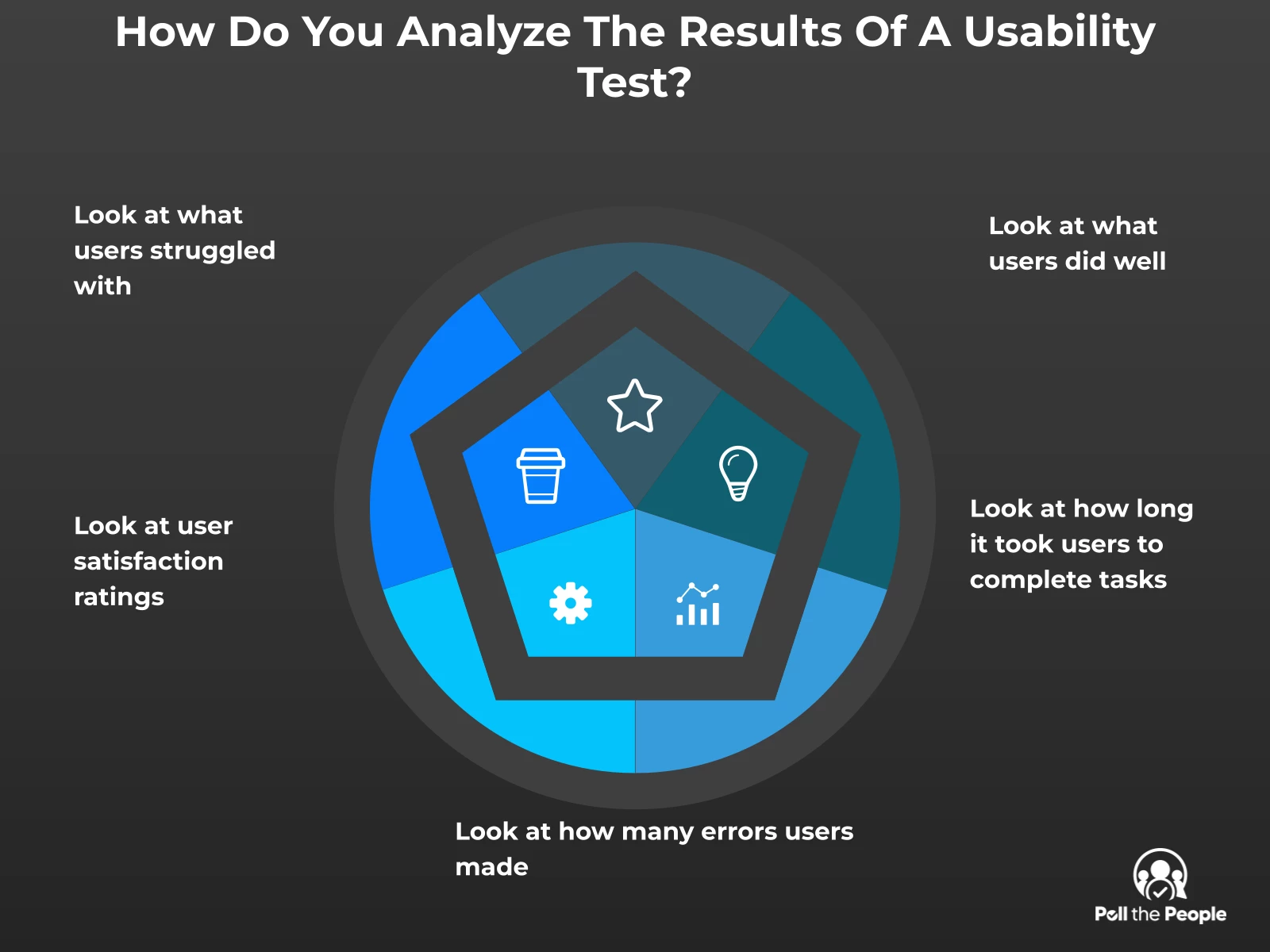 INFOGRAPHIC: How do you analyze the results of a usability test? - Poll the People