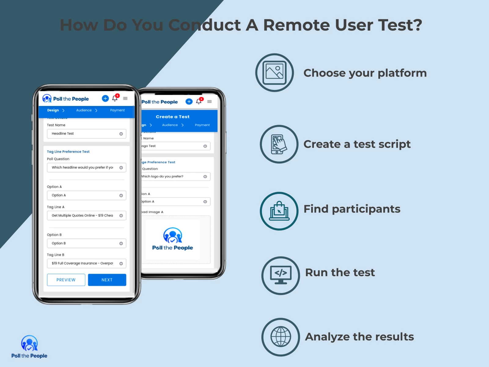 INFOGRAPHIC: How do you conduct a remote user test? - Poll the People