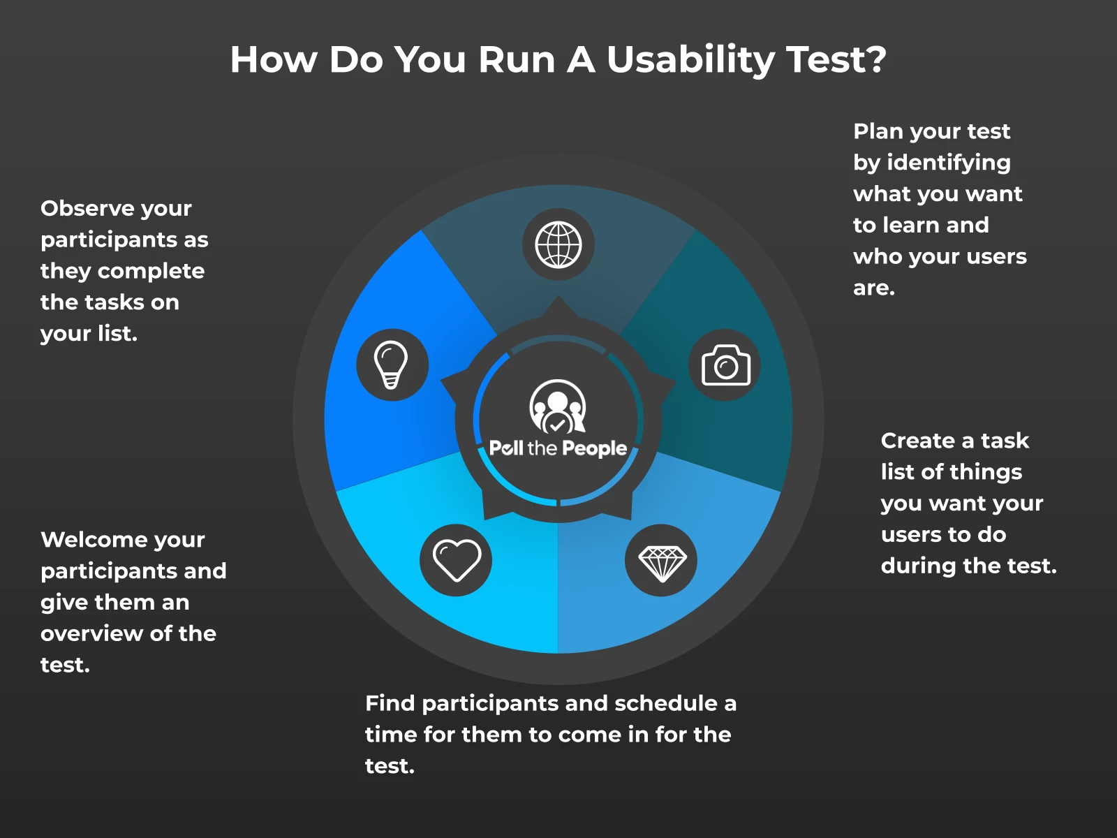 INFOGRAPHIC: How do you run a usability test? - Poll the People