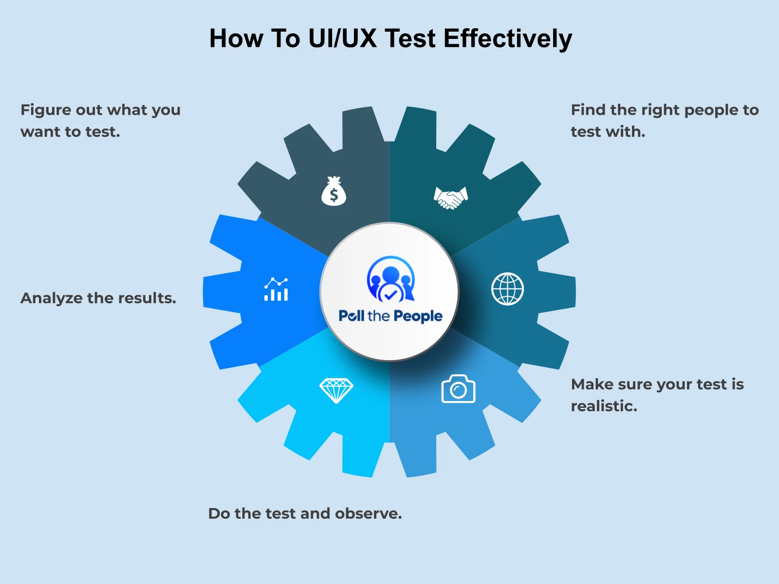 INFOGRAPHIC: How to UI/UX test effectively - Poll the People