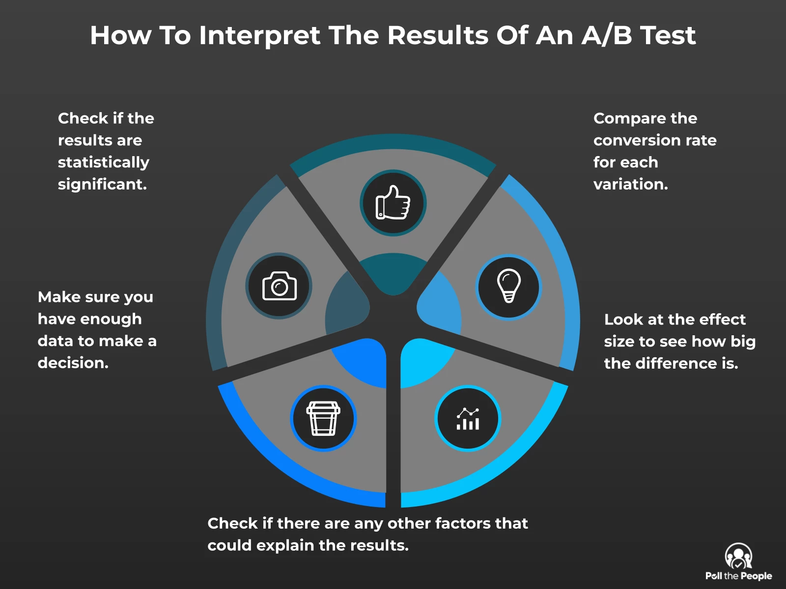 INFOGRAPHIC: How to interpret the results of an A/B test - Poll the People