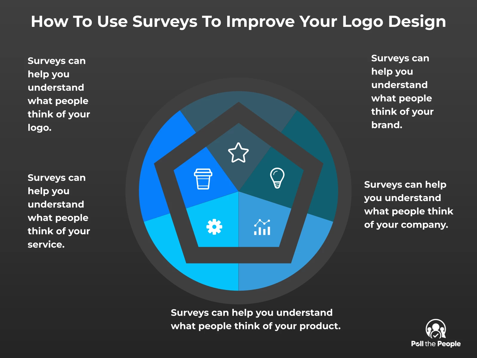 INFOGRAPHIC: How to use surveys to improve your logo design - Poll the People