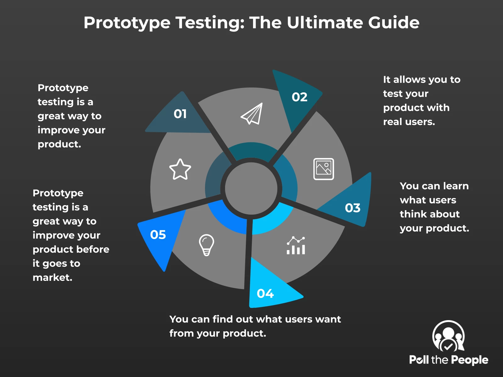 INFOGRAPHIC: Prototype Testing: The Ultimate Guide - Poll the People