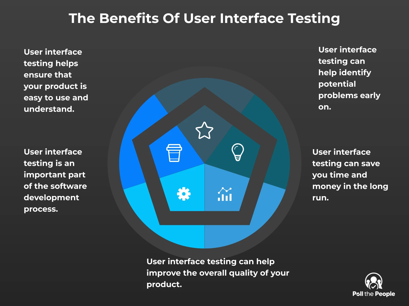 INFOGRAPHIC: The Benefits Of User Interface Testing - Poll the People