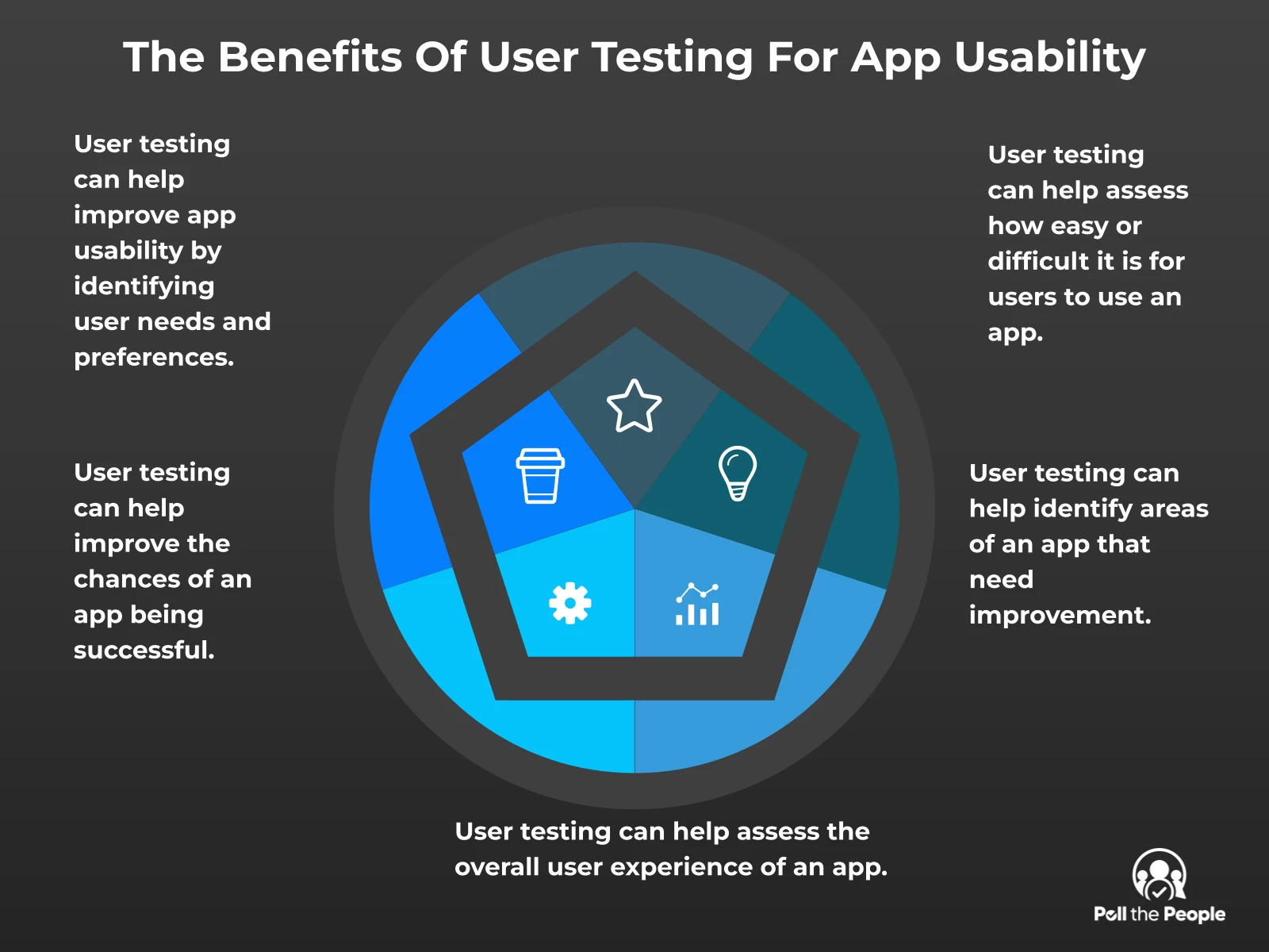 INFOGRAPHIC: The Benefits Of User Testing For App Usability - Poll the People